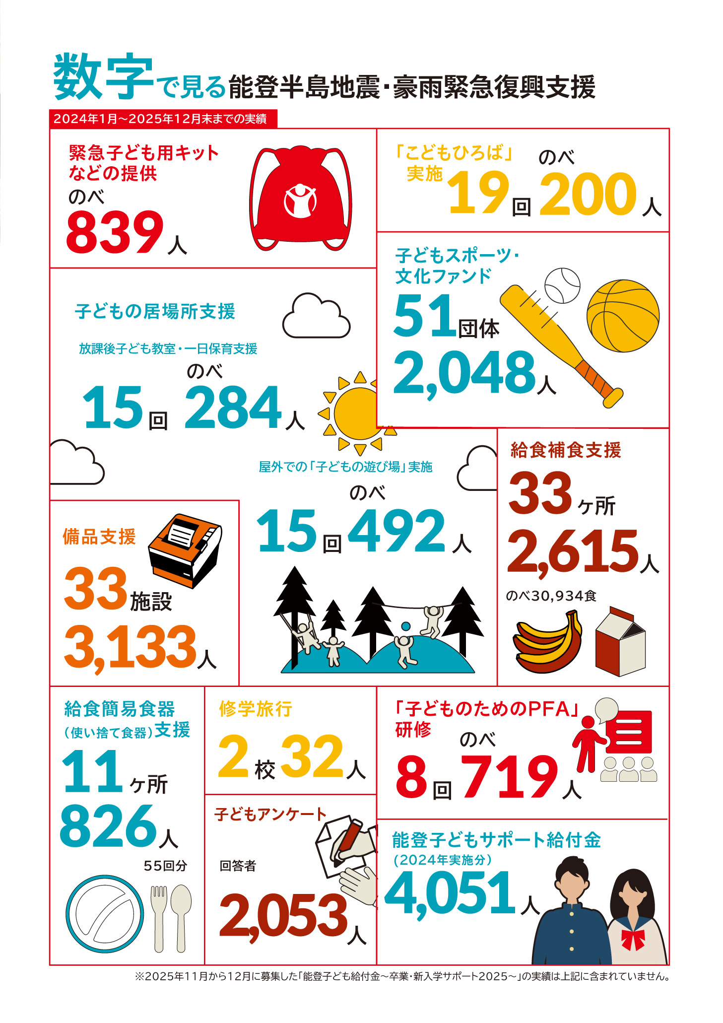 能登地震寄付　マクミラン児童詩集　英語 2024年能登半島地震 緊急子ども支援｜セーブ・ザ・チルドレン・ジャパン