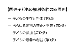 【国連子どもの権利条約の四原則】 子どもの生存と発達(第6条) あらゆる差別の禁止と平等(第2条) 子どもの参加(第12条) 子どもの最善の利益(第3条)
